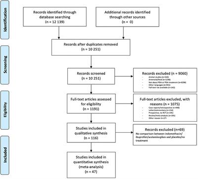 Factors Associated With Benefit of Treatment of Patent Ductus Arteriosus in Preterm Infants: A Systematic Review and Meta-Analysis